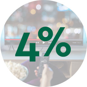 4% Cash Back Streaming and cable