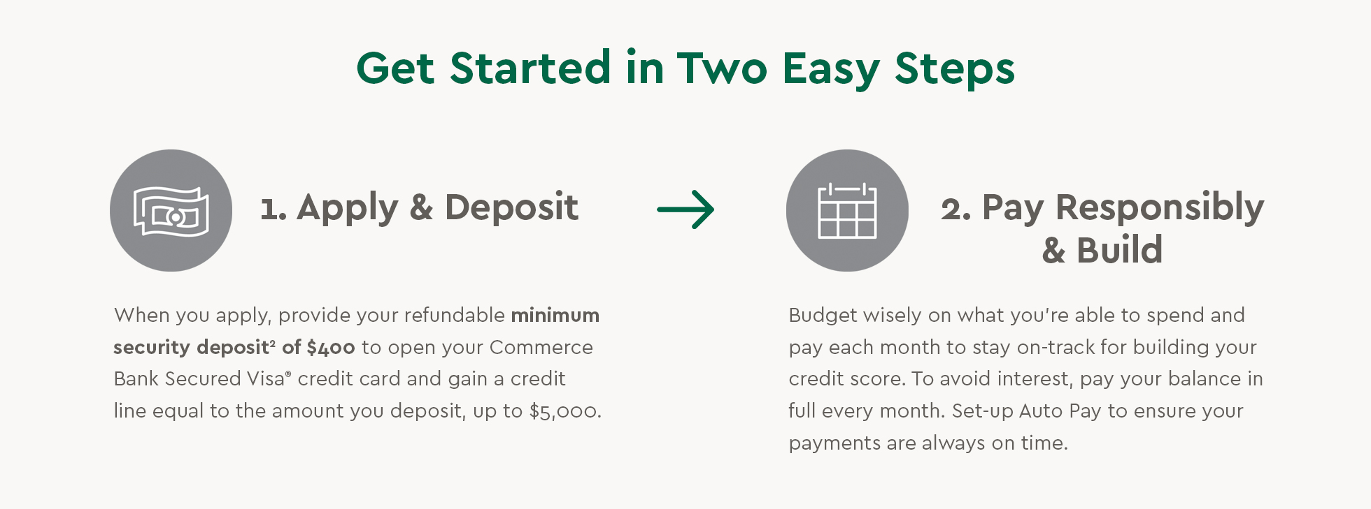 Get started in two easy steps 1. Apply and Deposit: When you apply, provide your refundable minimum security deposit of $400 to open your Commerce Bank Secured Visa credit card and gain a credit line equal to the amount your deposit, up to $5,000. 2. Pay Responsibly & Build: Budget wisely on what you're able to spend and pay each month to stay on-track for building your credit score. To avoid interest, pay your balance in full every month. Set-up Auto Pay to ensure your payments are always on time.
