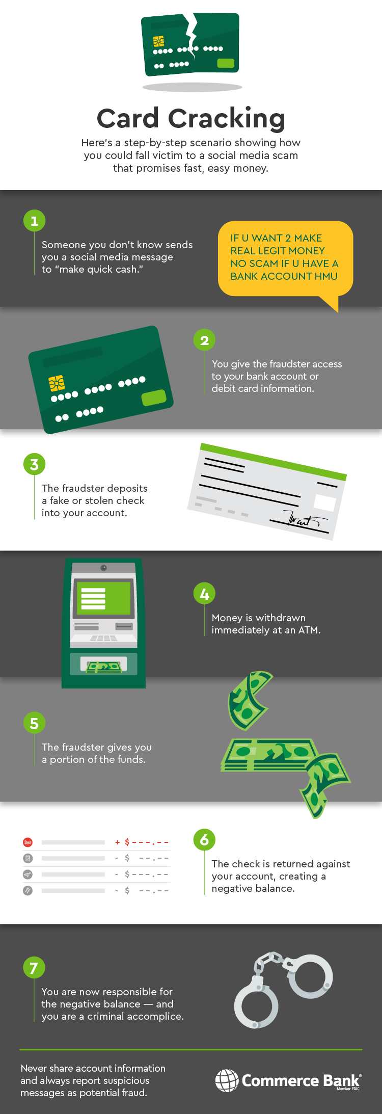 An infographic