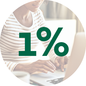 1% Cash Back on All Other Purchases