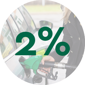 2% Cash Back at Gas Stations